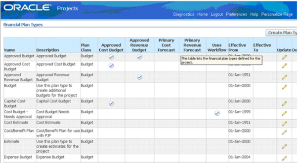 Financial Plan Type page