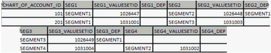 Configuration values above would be specified in the Inline dataset