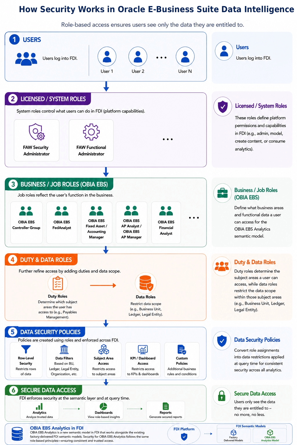 How security works How security works