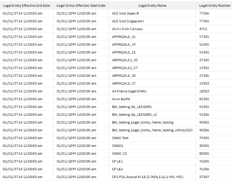 Newly added attributes in the GL Balance sheet subject area