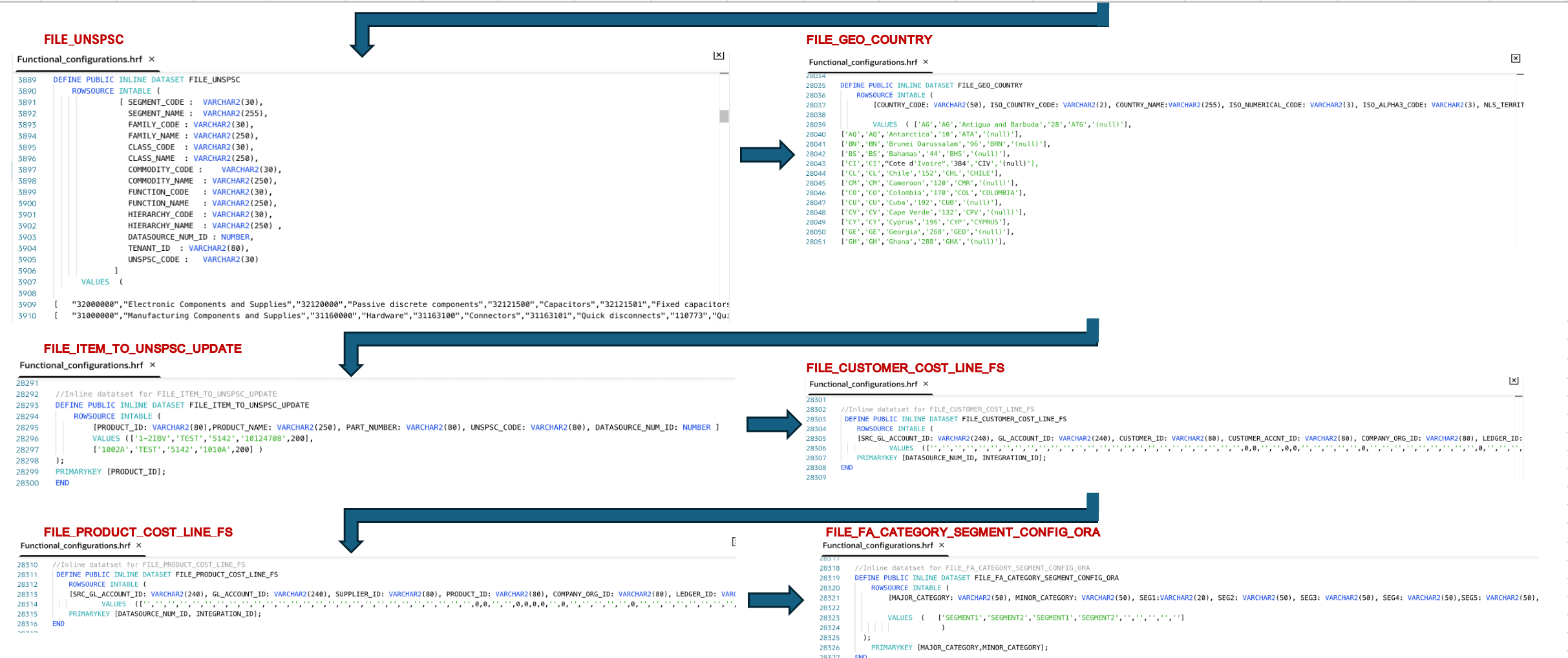 Examples of inline datasets in Functional_configurations.hrf.