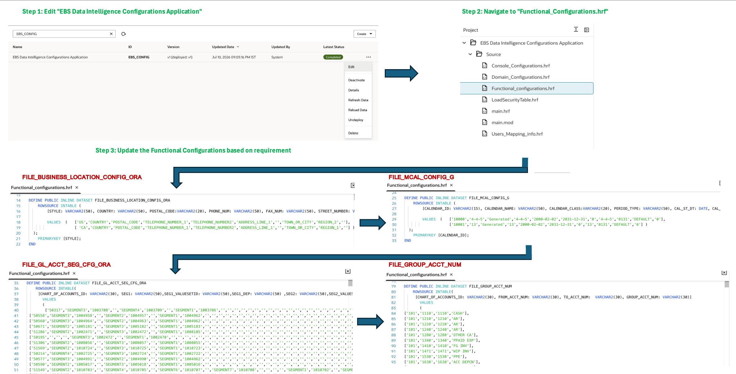 Functional_configurations.hrf in the EBS_CONFIG application