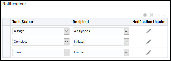 Table on Notifications subtab to define when and to whom notifications are sent for the workflow task