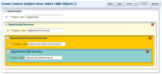 This screenshot illustrates the parent-child-grandchild-great-grandchild hierarchy that you can create when adding child objects to a custom subject area.