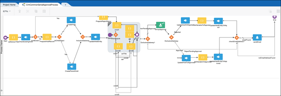 Shows the seeded template ExtnBusinessProcess with the basic CrmCommonSerialApprovalProcess flow.