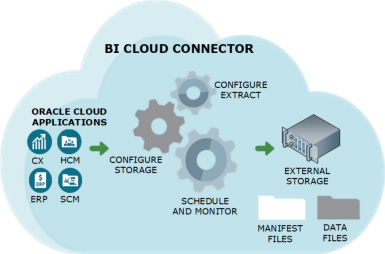 Overview of BICC