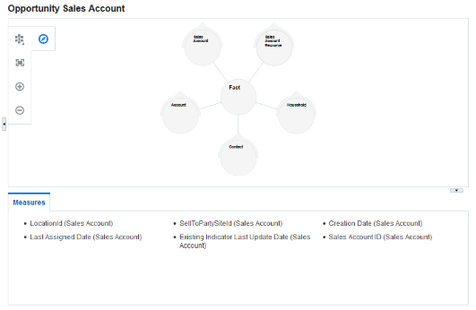 Review custom subject area