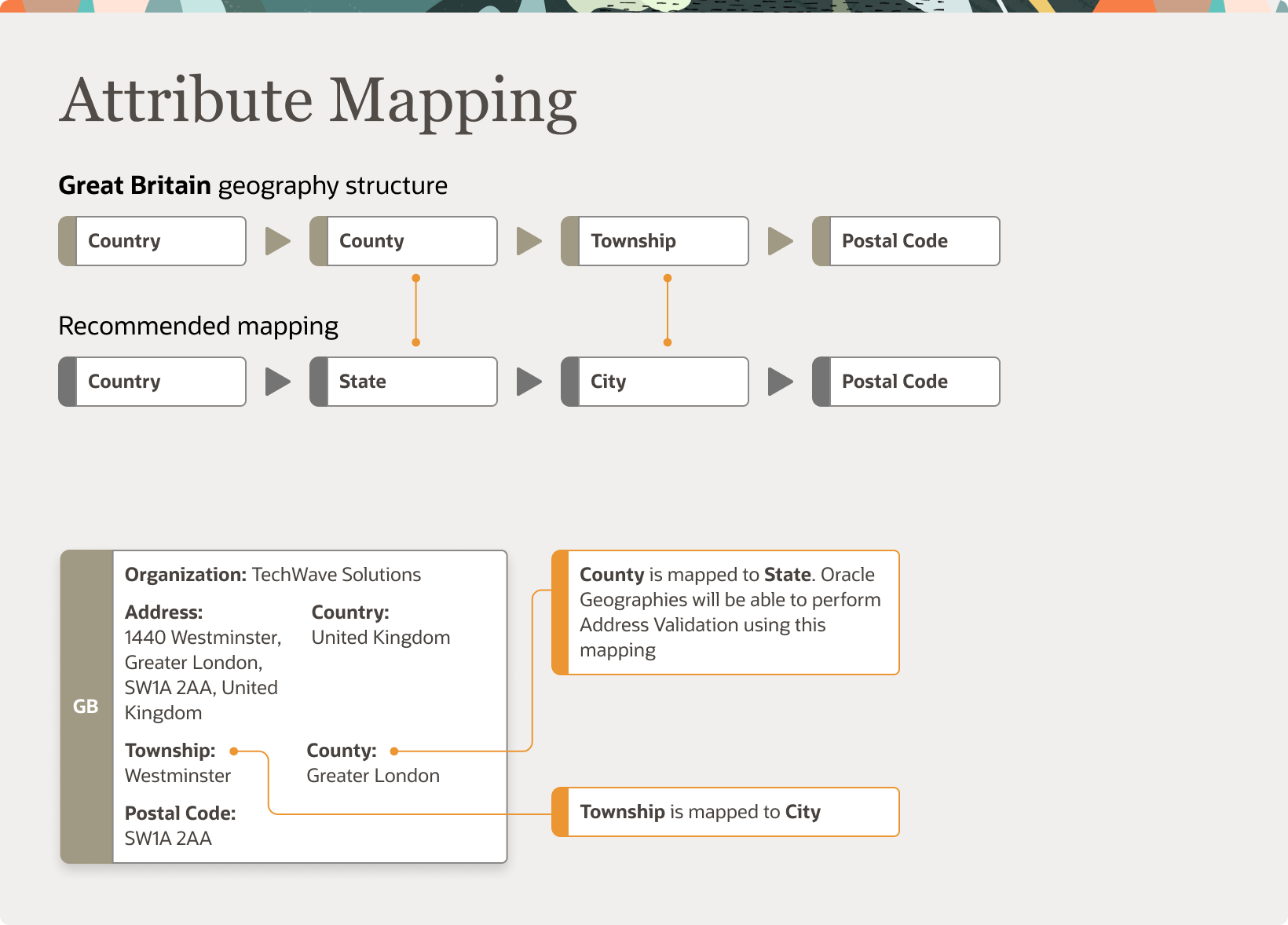 This image depicts attribute mapping in a geography structure.