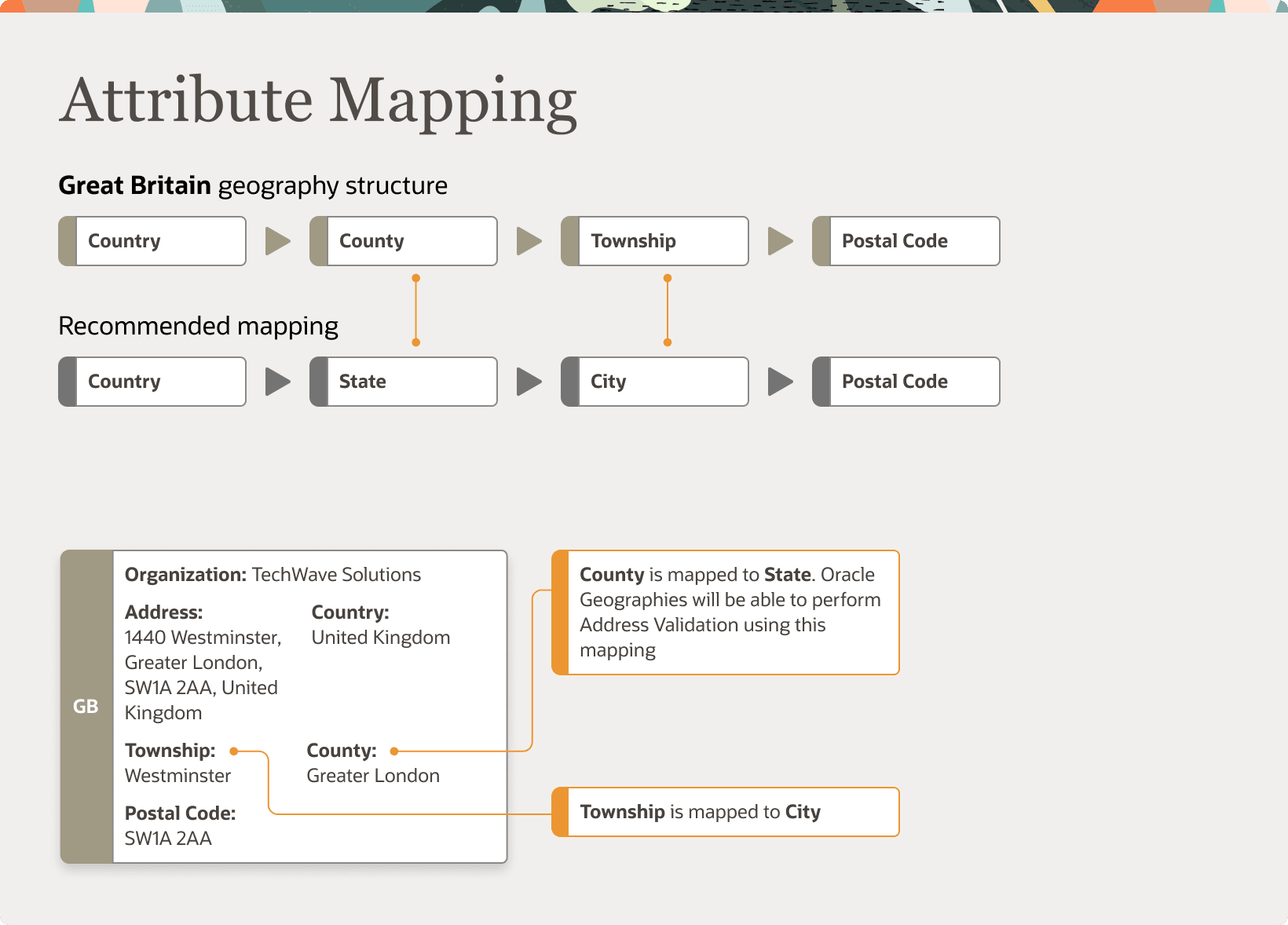 This image depicts attribute mapping in a geography structure.
