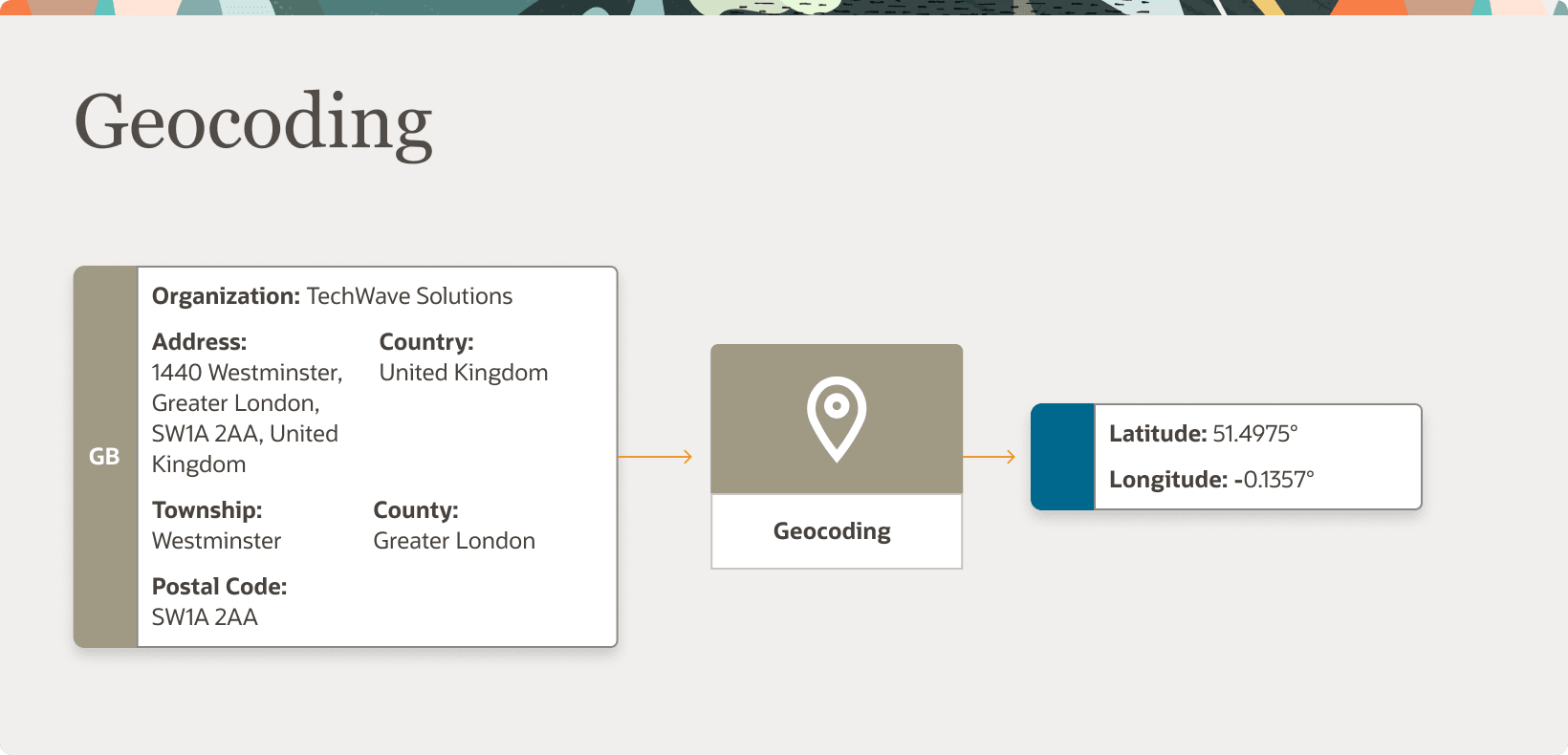 This image depicts the geocoding of a fictional organization named TechWave Solutions and finding its latitude and longitude.