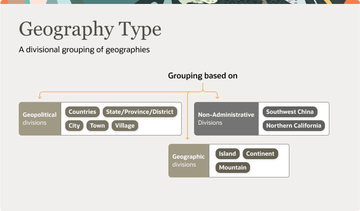 This image depicts the groupings of geographies.
