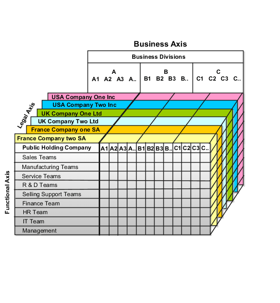 This figure illustrates a group of legal entities.