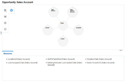 Review custom subject area