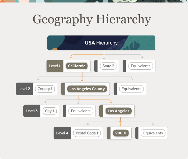 This image depicts a geography hierarchy.