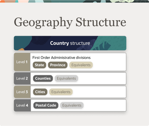 This image depicts the definition of a country structure.