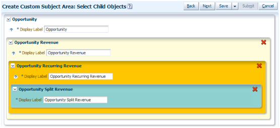 This screenshot illustrates the parent-child-grandchild-great-grandchild hierarchy that you can create when adding child objects to a custom subject area.
