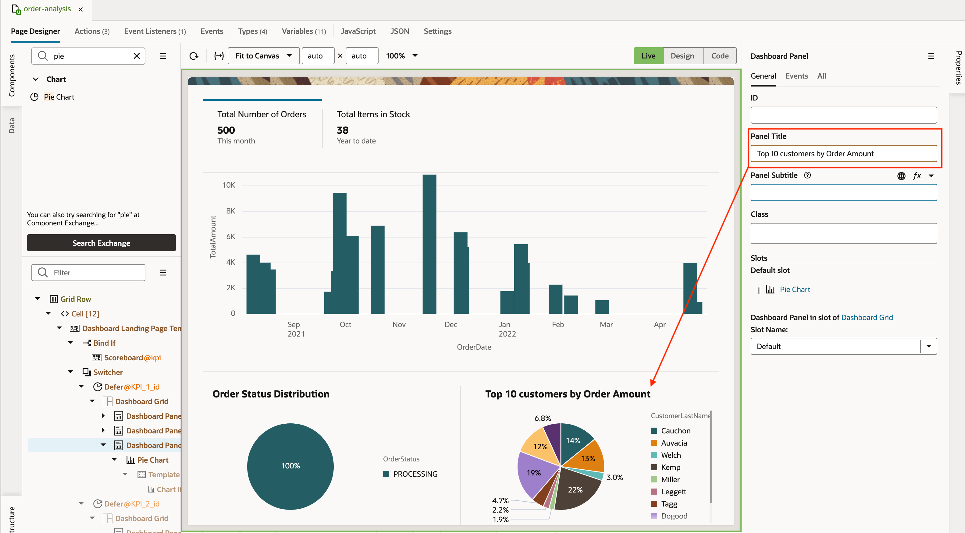 The Dashboard Panel component in the Structure view is selected and the Panel Title field on the Properties pane is outlined in red, and pointing to the title of the second Pie Chart panel on the canvas, Top 10 customers by Order Amount.