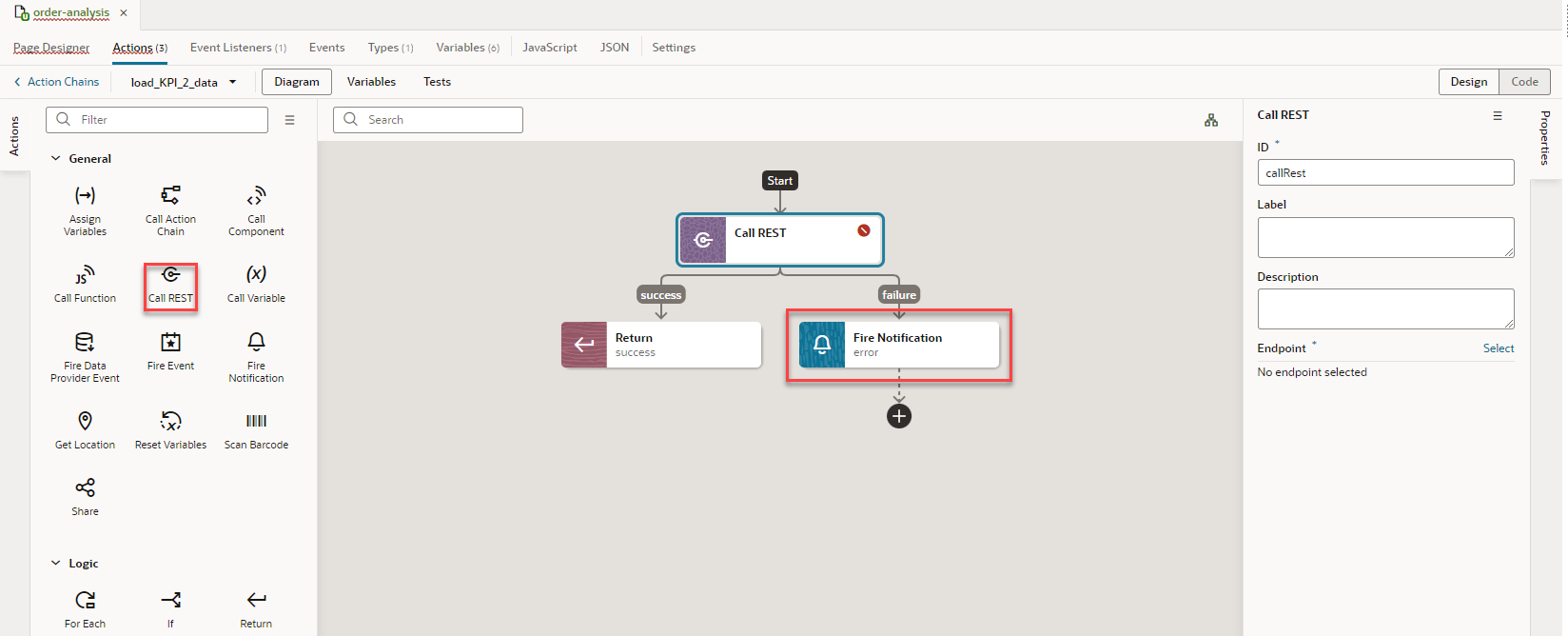 In the Actions palette under General, Call REST is outlined in red. On the canvas, Call REST is directly under the start and the Fire notification error, under the failure path, is outlined in red.