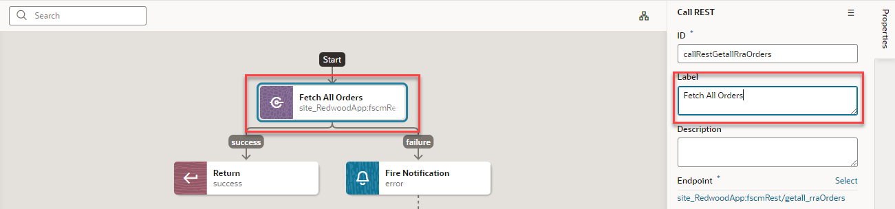 The Call REST properties pane displays with Fetch All Orders in the Label field, outlined in red, and the label displaying on the canvas under Start, outlined in red.