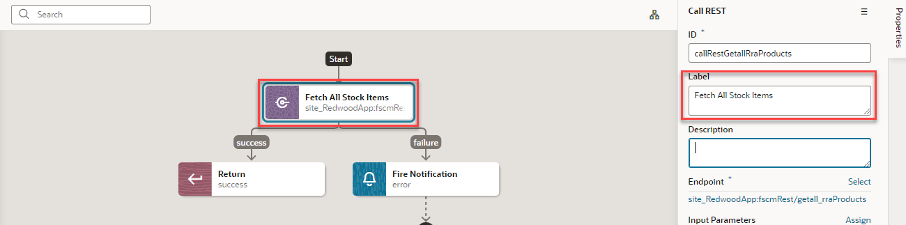 The Call REST properties pane displays with Fetch All Stock Items in the Label field, outlined in red, and the label displaying on the canvas under Start, outlined in red.