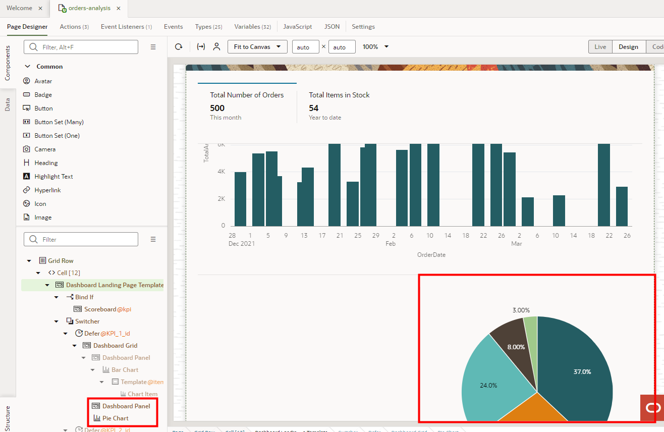 The orders-analysis, Page Designer tab displays with the Pie Chart component a peer of Dashboard Panel in the Structure view, the components are outlined in red, and the pie chart on the canvas located in the wrong region is outlined in red.