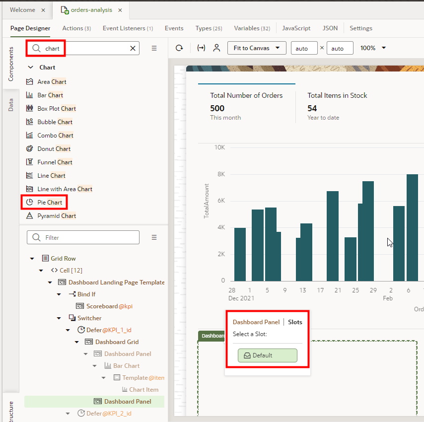 The orders-analysis, Page Designer tab displays with the search term "chart" and Pie Chart outlined in red in the Components section, and the Dashboard Panel|Slots window displaying on the canvas, outlined in red.