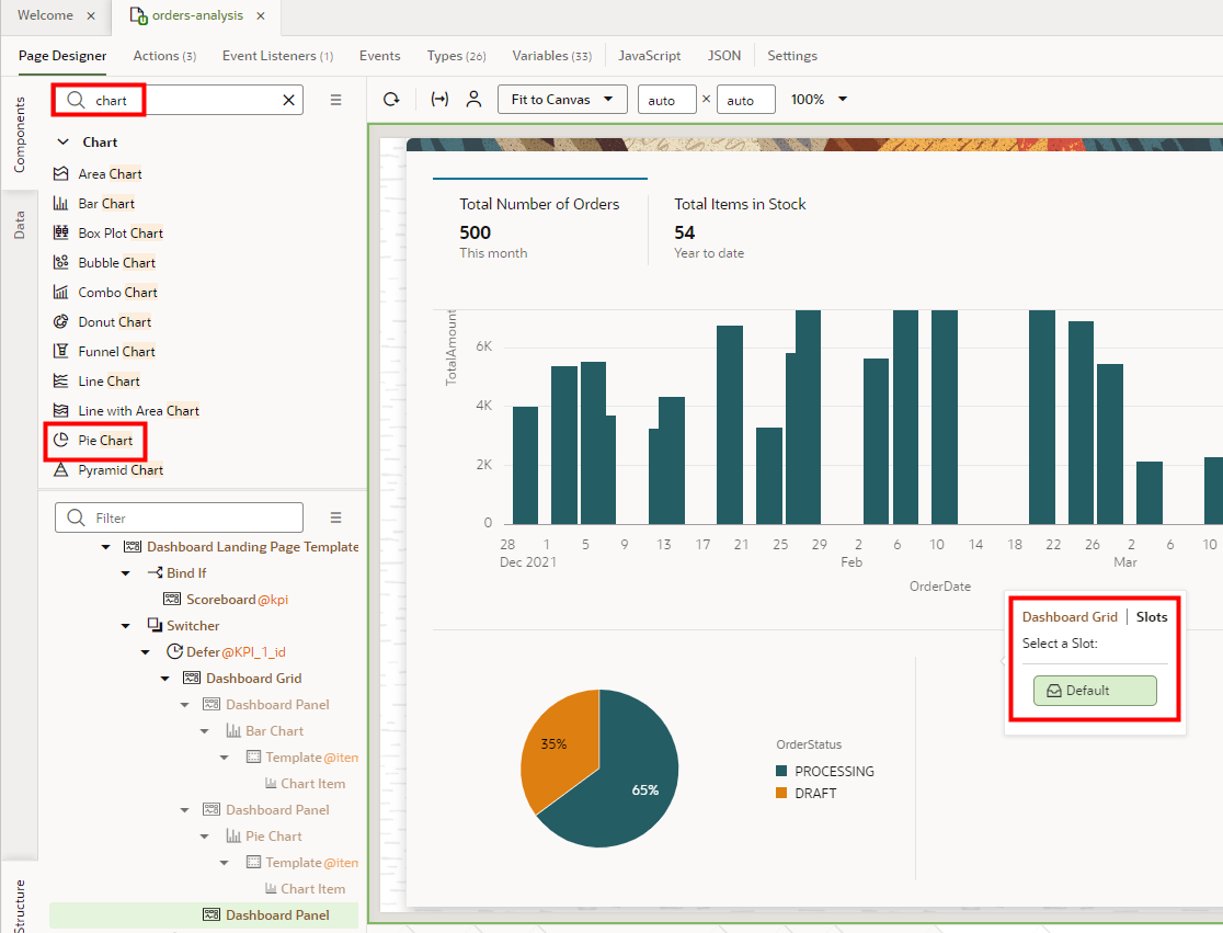 The orders-analysis, Page Designer tab displays with the search term "chart" and Pie Chart outlined in red in the Components section, and the Dashboard Grid|Slots window displaying on the canvas, outlined in red.