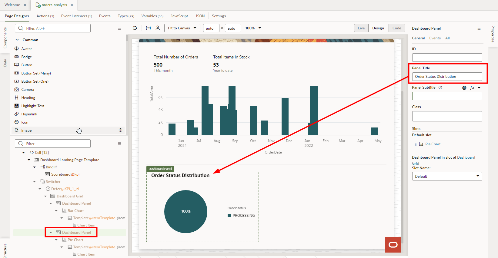 The Dashboard Panel component in the Structure view is selected and outlined in red and the Panel Title field on the Properties pane is outlined in red, and pointing to the title of the Pie Chart panel on the canvas, Order Status Distribution.
