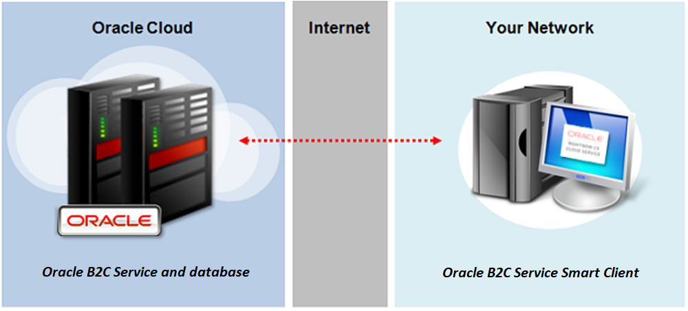 This figure shows how application resources are downloaded to Windows user profiles.