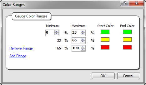 This figure shows the Color Ranges window, where you can specify percentages for minimum and maximum color ranges that will display on the gauge chart.
