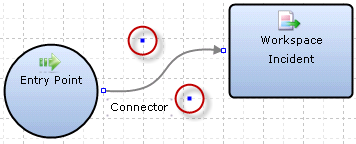 This figure shows the calibration point on a curved connector between an entry point and point and a workspace incident.