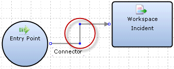 This figure shows the calibration point on a square connector between an entry point and point and a workspace incident.
