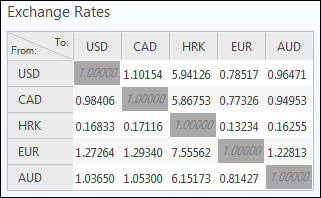This image shows exchange rates and is described in the text that precedes it.
