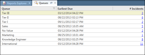 This figure shows a sample Queues report. The report contains three columns: Queue, Earliest Due, and #Incidents.
