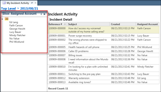 This figure shows a sliced incident report with slice options in tree format highlighted. It is described in the surrounding text.