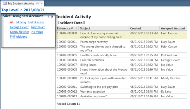 This figure shows a sliced incident report with slice options in link format highlighted. It is described in the surrounding text.