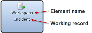 This figure shows the element icon with two function-related labels: the element name (in this case, Workspace), and the working record (in this case, Incident).