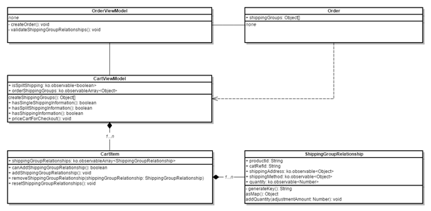 models class diagram