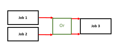 An image showing a job sequence using the OR condition