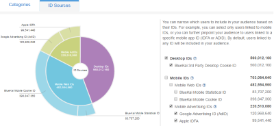 Image of the Audiences window with the ID Sources tab selected and the Desktop IDs check box selected