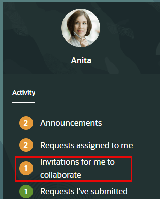 activity list for collaborator activity list for collaborator