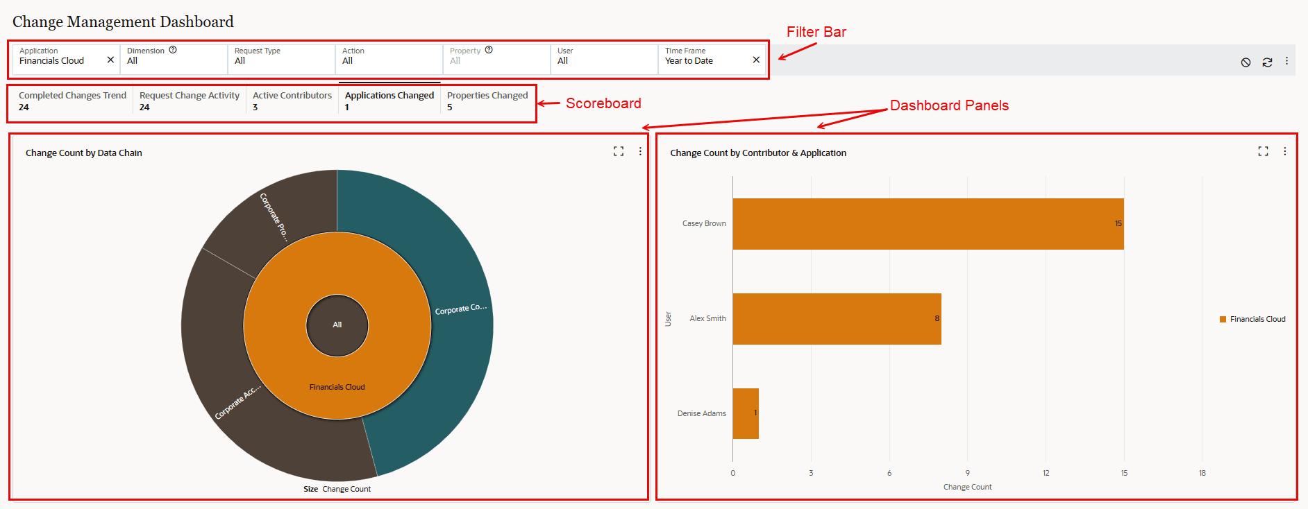 dashboard page with sections described below dashboard page with sections described below