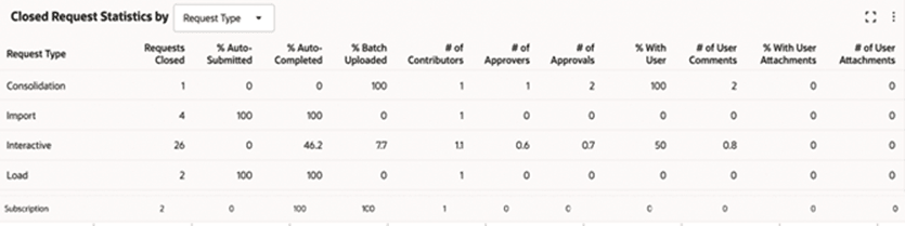 Closed Request Statistics by Request Type screenshot Closed Request Statistics by Request Type screenshot
