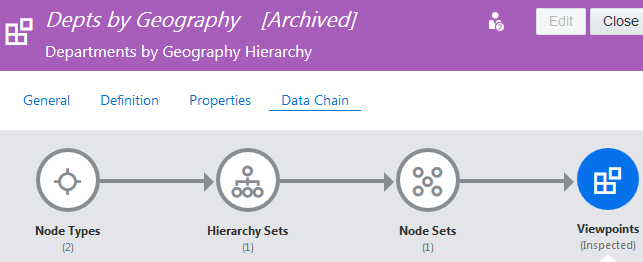 order for archiving data chain objects