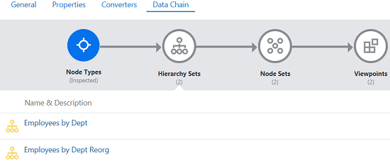 Clicking the Hierarchy Sets icon displays links to the hierarchy sets in the node type's data chain.