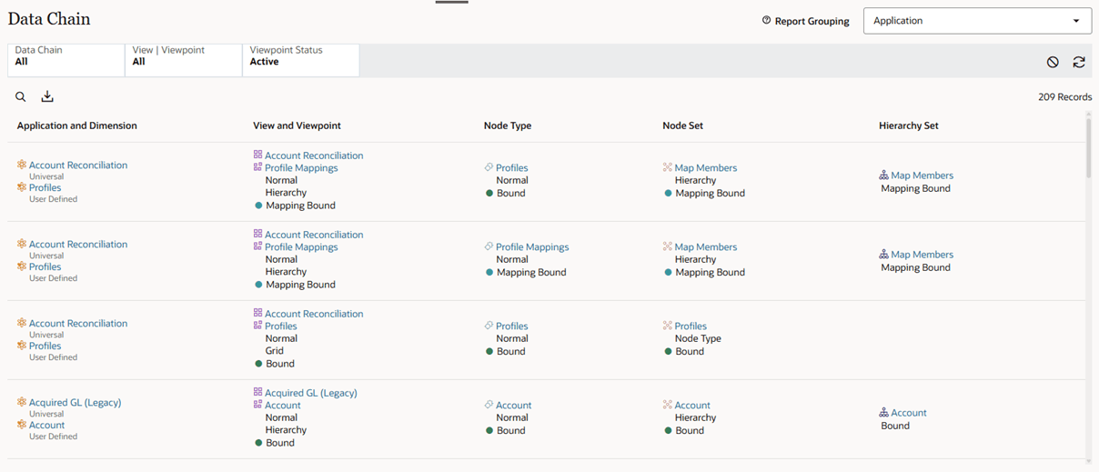 Data Chain report, as described above Data Chain report, as described above