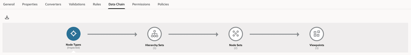 The Data Chain tab shows the relationship between a node type and the hierarchy sets, node sets, and viewpoints that use it. The Data Chain tab shows the relationship between a node type and the hierarchy sets, node sets, and viewpoints that use it.
