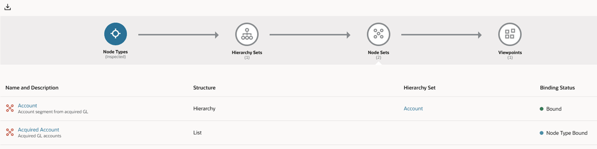 Clicking the Node Sets icon displays links to the node sets in the node type's data chain. Clicking the Node Sets icon displays links to the node sets in the node type's data chain.