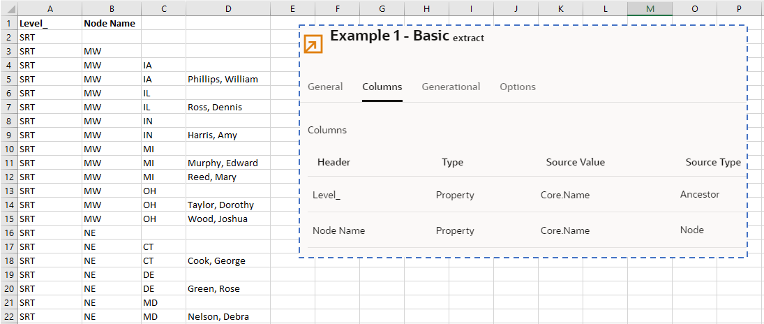 extract showing names of Level and Node columns