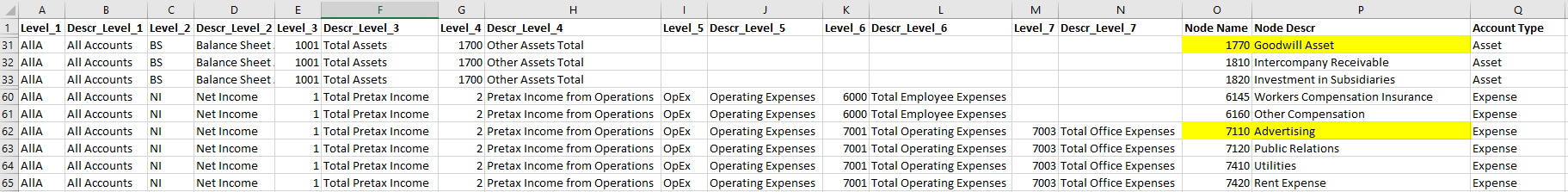 screenshot shows null values as described above